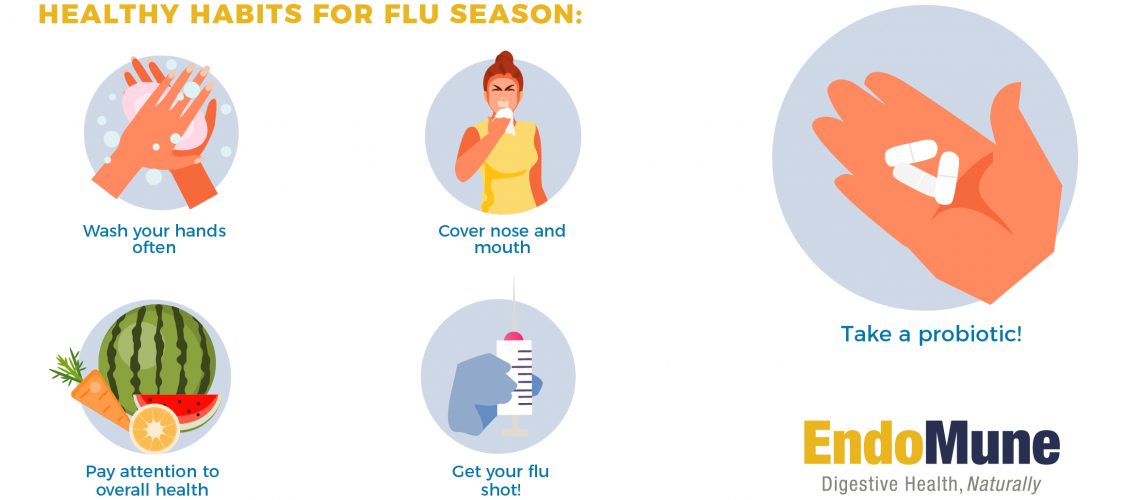 Graphic with healthy habits for flu season: 1. wash your hands often 2. Cover nose and mouth 3. Pay attention to overall health 4. Get your flu shot 5. Take a probiotic